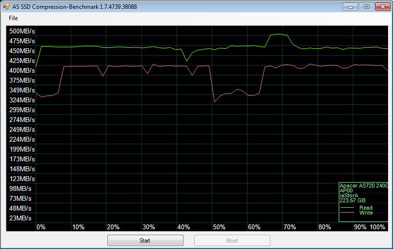 Apacer_AS720-BenchFresh-asssd compr