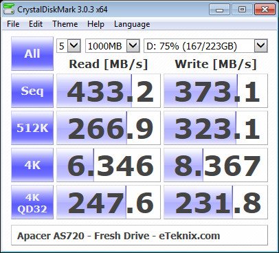 Apacer_AS720-BenchFresh-cdm 75