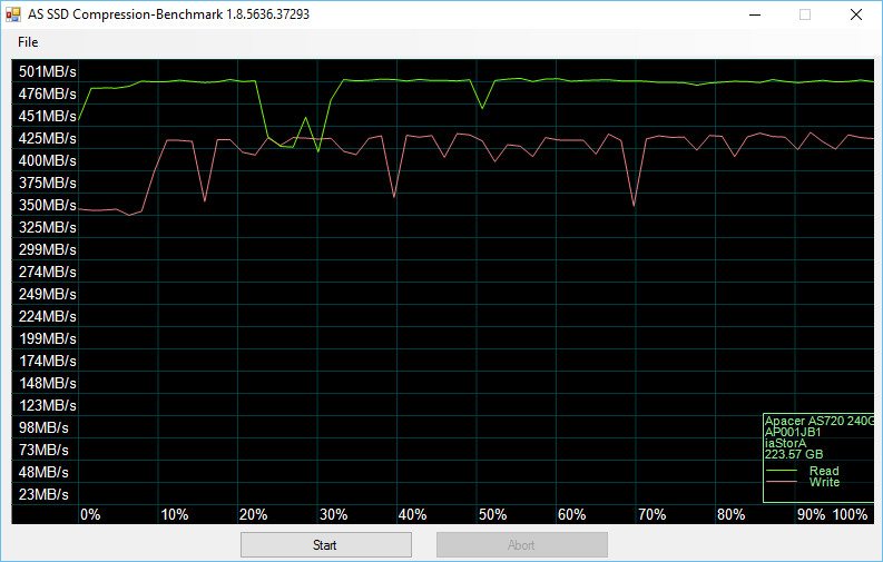 Apacer_AS720-BenchWin10-asssd compr