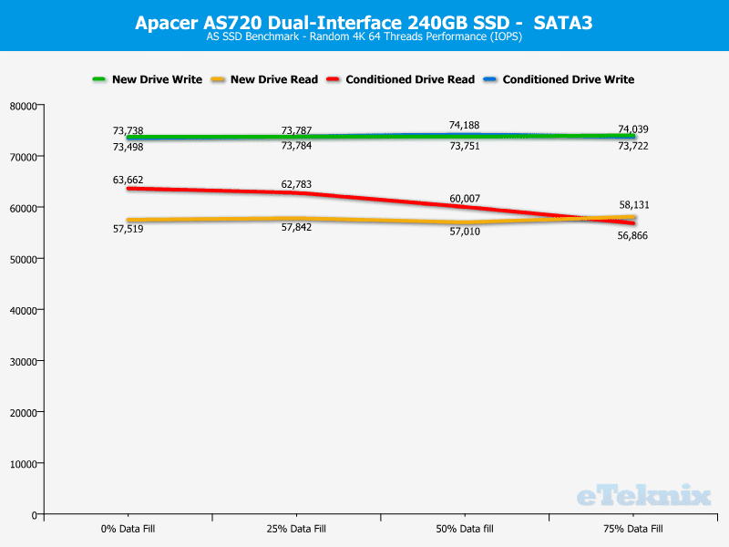 Apacer_AS720-ChartSATA-ASSSD random