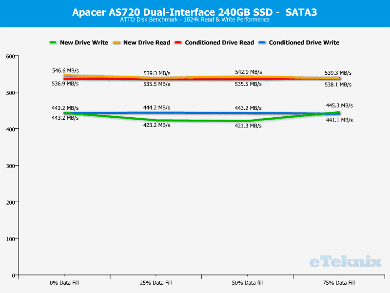 Apacer_AS720-ChartSATA-ATTO