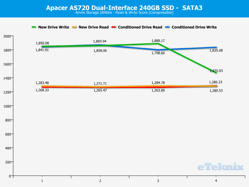 Apacer_AS720-ChartSATA-Anvils compressible