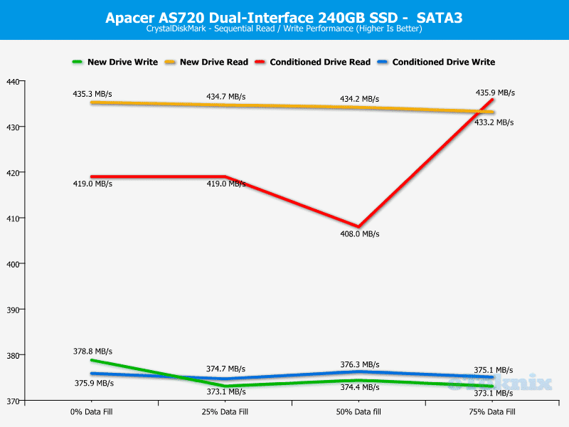 Apacer_AS720-ChartSATA-CDM