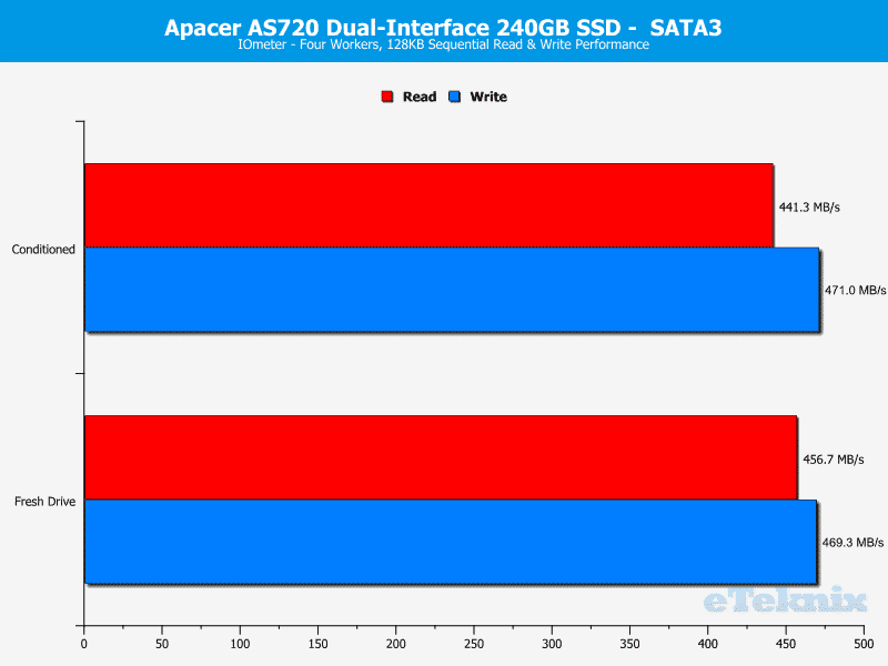 Apacer_AS720-ChartSATA-IOmeter sequential