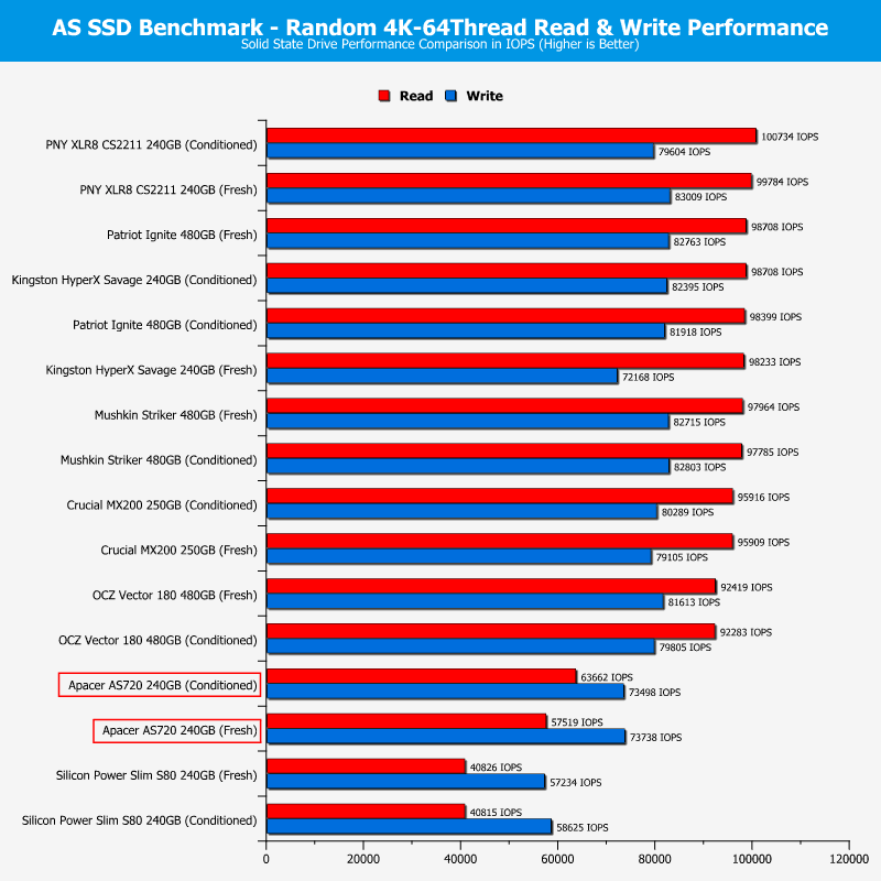 Apacer_AS720-ChartSATAcomp-ASSSD ran