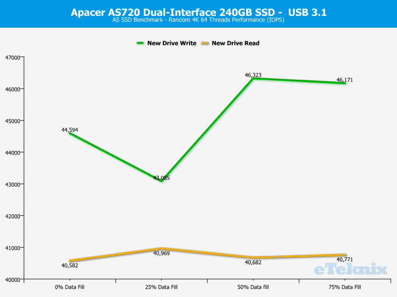 Apacer_AS720-ChartUSB-ASSSD random
