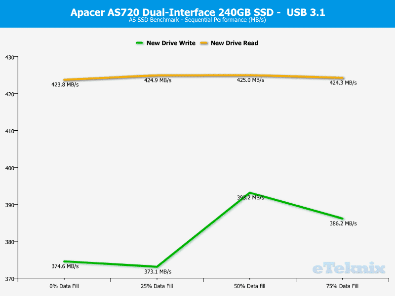 Apacer_AS720-ChartUSB-ASSSD sequential