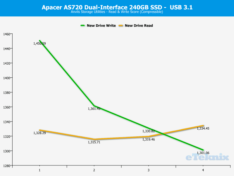 Apacer_AS720-ChartUSB-Anvils compressible