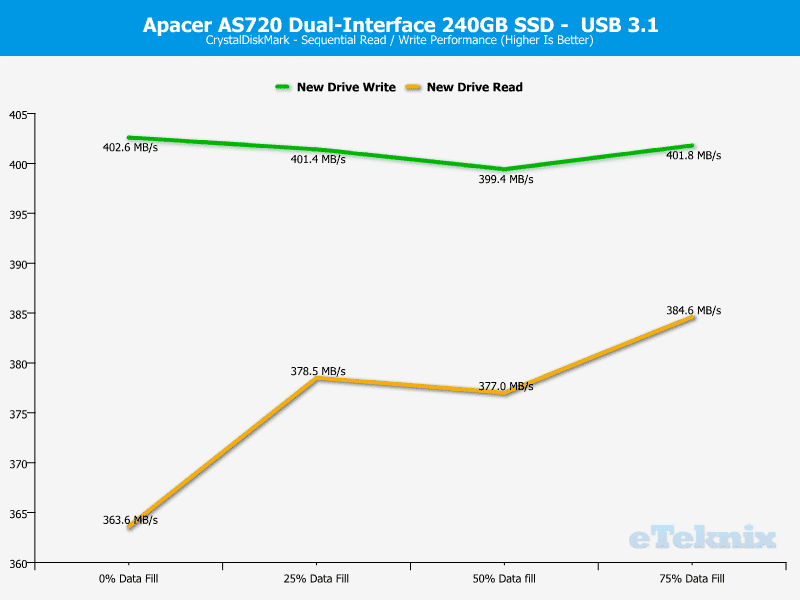 Apacer_AS720-ChartUSB-CDM