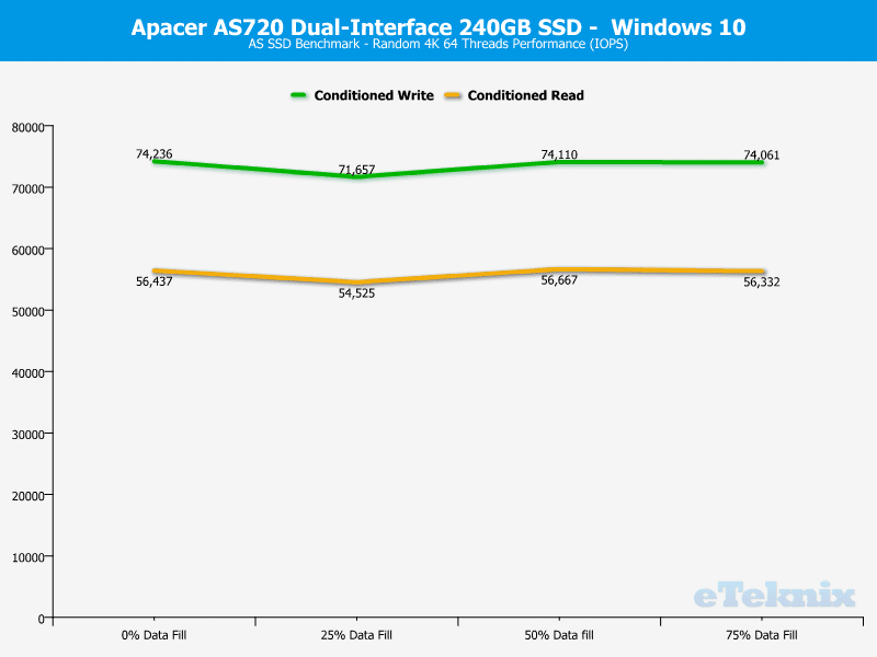 Apacer_AS720-ChartWin10-ASSSD ran