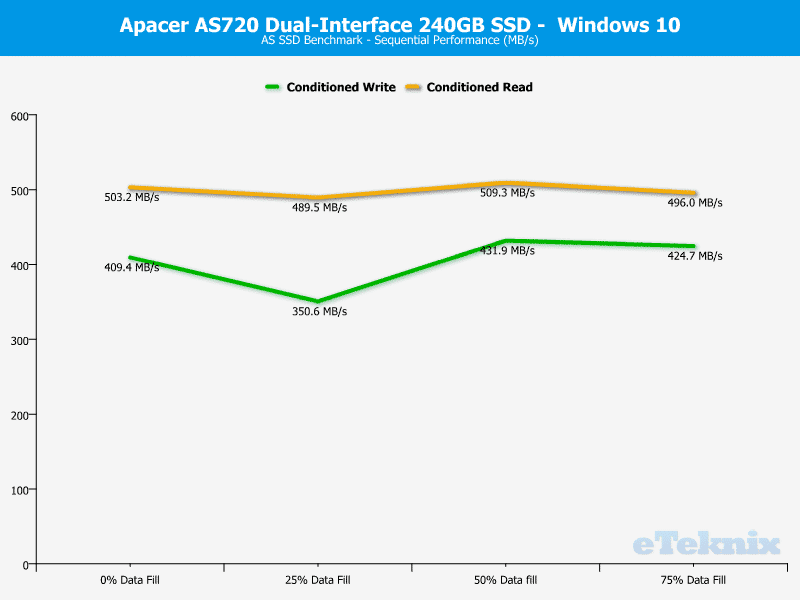 Apacer_AS720-ChartWin10-ASSSD seq