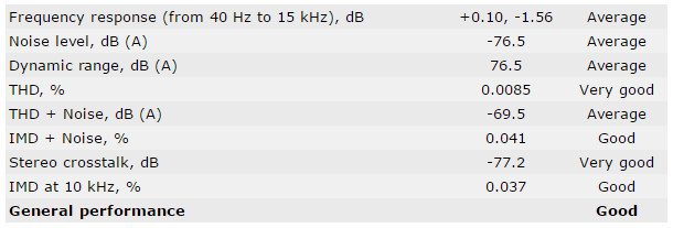 GB_X170ExtremeECC-Bench-audio-16 44