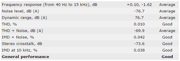 GB_X170ExtremeECC-Bench-audio-16 96