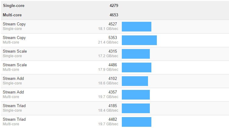 GB_X170ExtremeECC-Bench-ram-geekbench