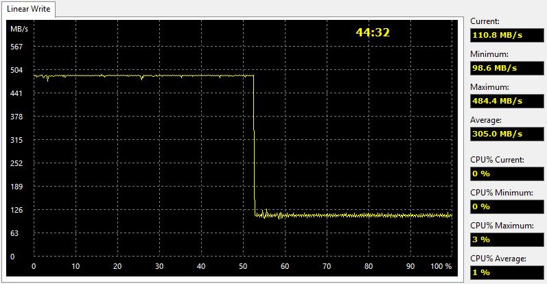 GB_X170ExtremeECC-Bench-storage intel write