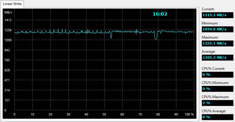 GB_X170ExtremeECC-Bench-storage-pcie write