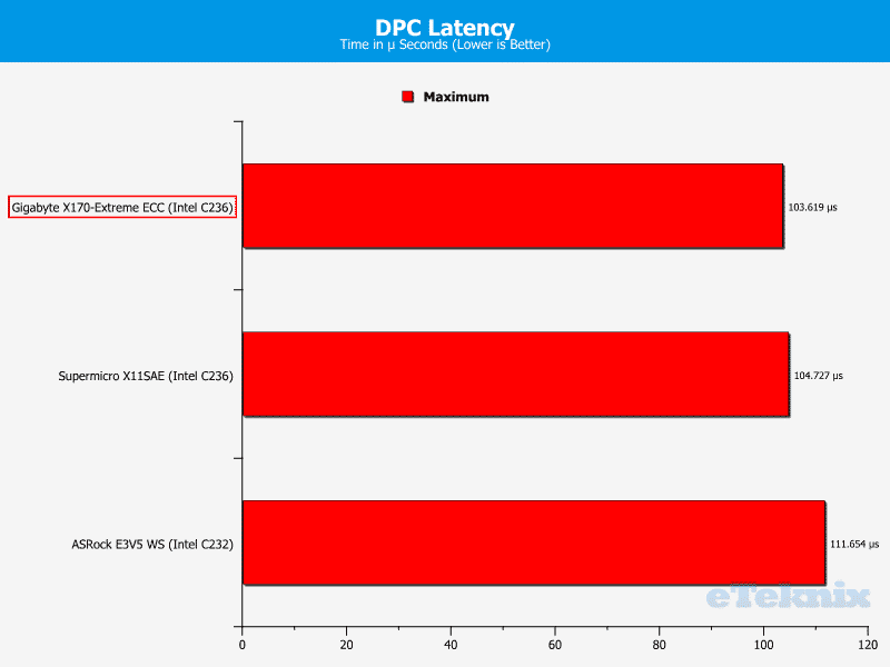 GB_X170ExtremeECC-Chart-Audio Latency