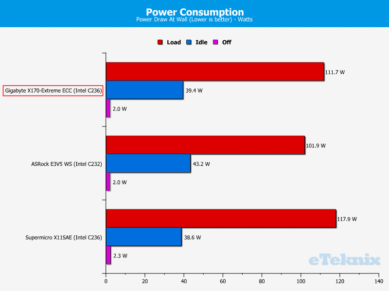 GB_X170ExtremeECC-Chart-Power