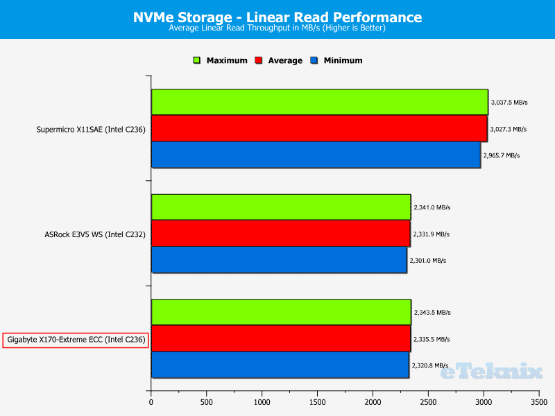 GB_X170ExtremeECC-Chart-SSD NVMe read