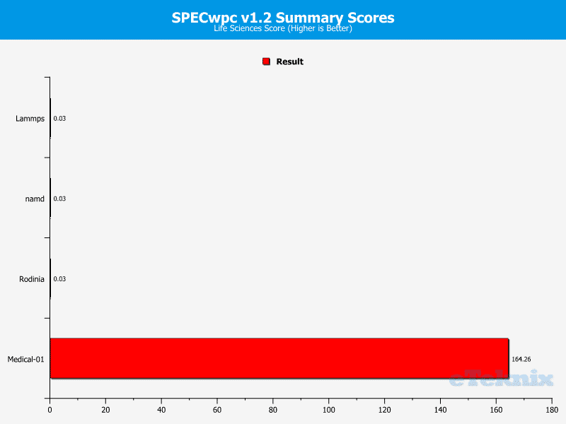 GB_X170ExtremeECC-Chart-SpecWPC 03 life