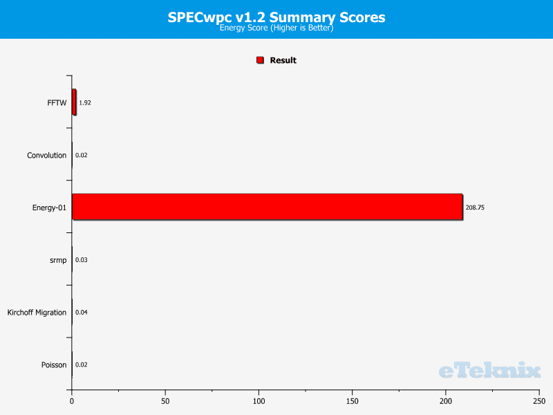 GB_X170ExtremeECC-Chart-SpecWPC 05 energy