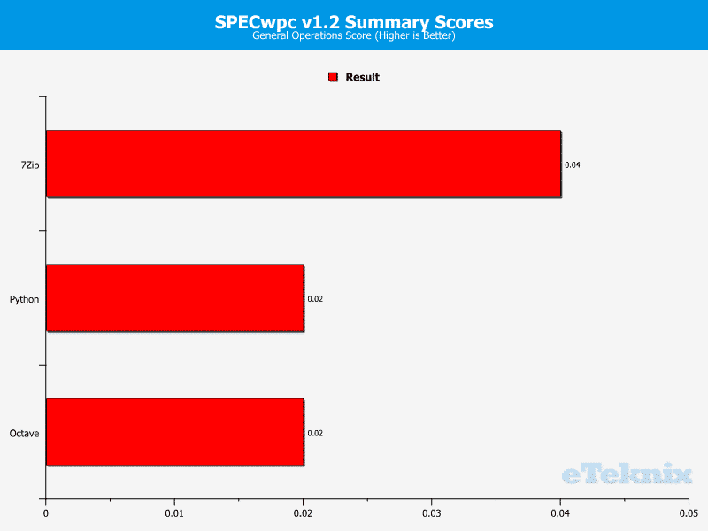 GB_X170ExtremeECC-Chart-SpecWPC 06 general