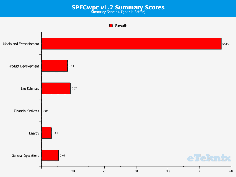 GB_X170ExtremeECC-Chart-SpecWPC summary