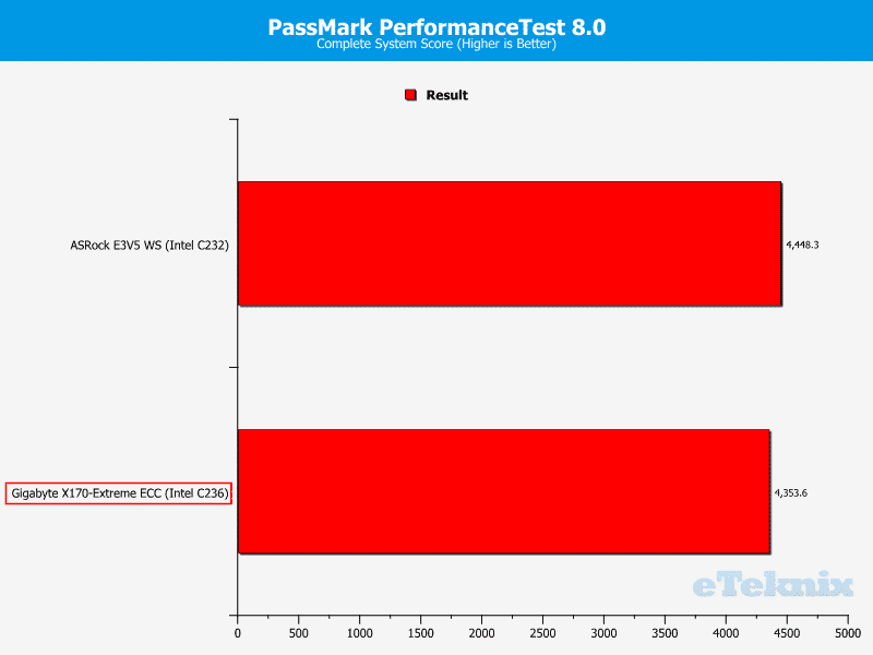 GB_X170ExtremeECC-Chart-System PerformanceTest