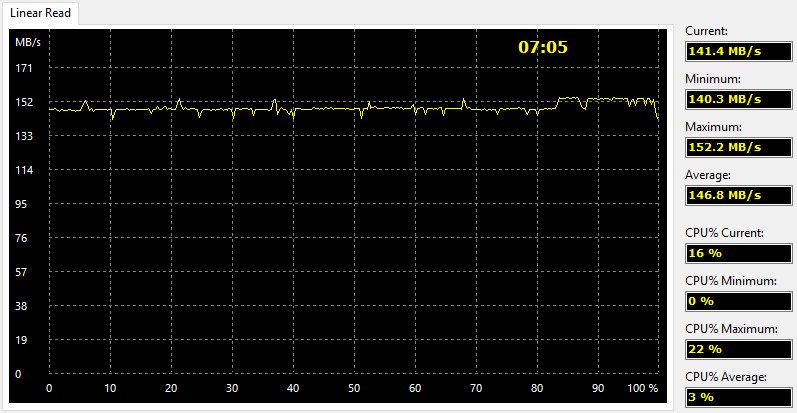 Lexar_JD45-Bench-aida read linear