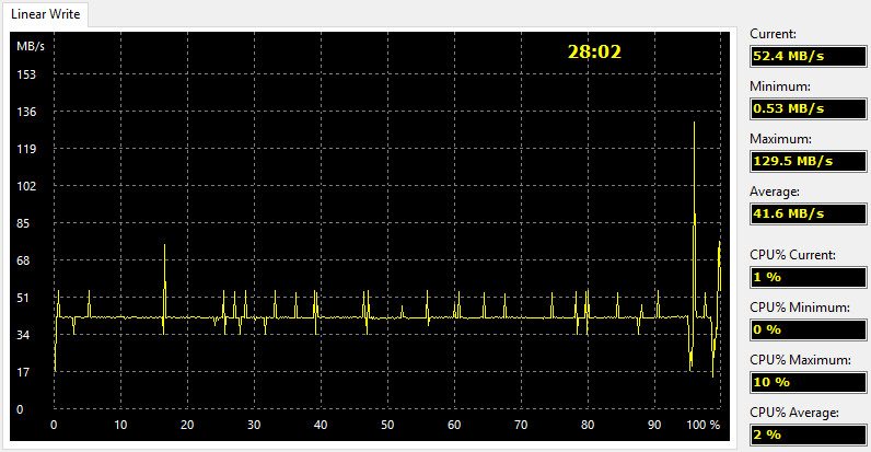 Lexar_JD45-Bench-aida write linear