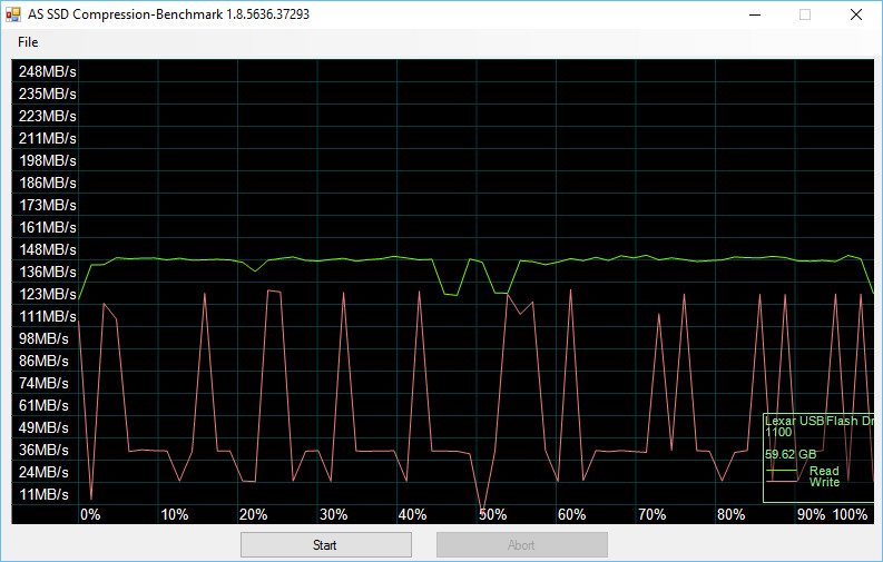 Lexar_JD45-Bench-asssd compr 25