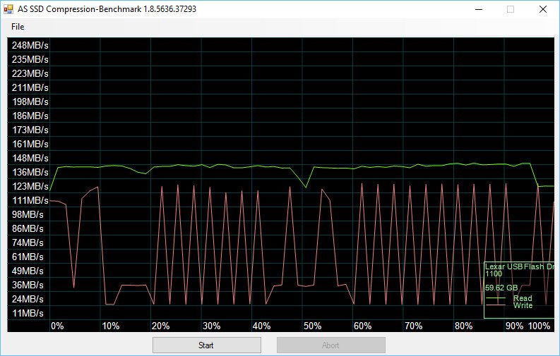 Lexar_JD45-Bench-asssd compr 75