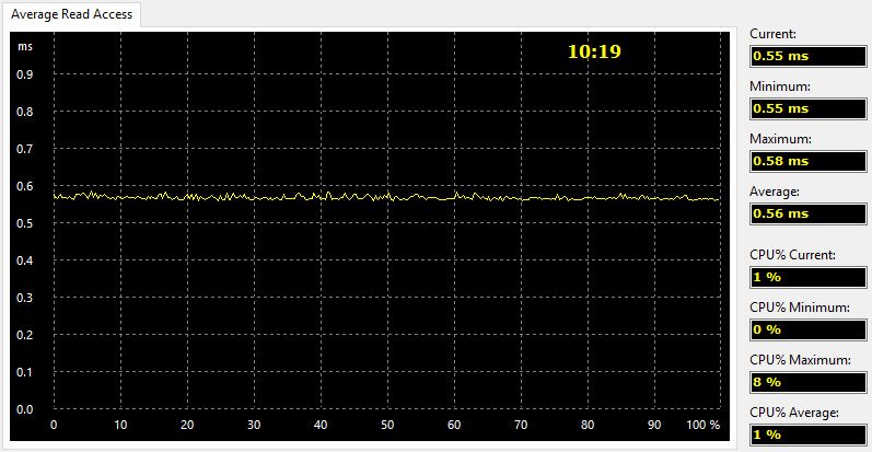 Lexar_JDc20i-Bench-aida read access