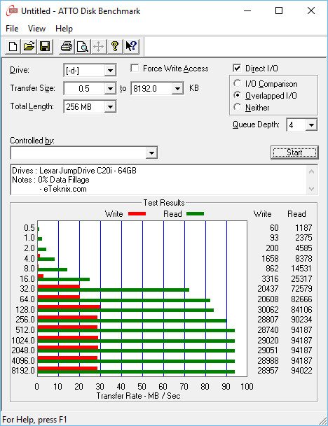 Lexar_JDc20i-Bench-atto 0