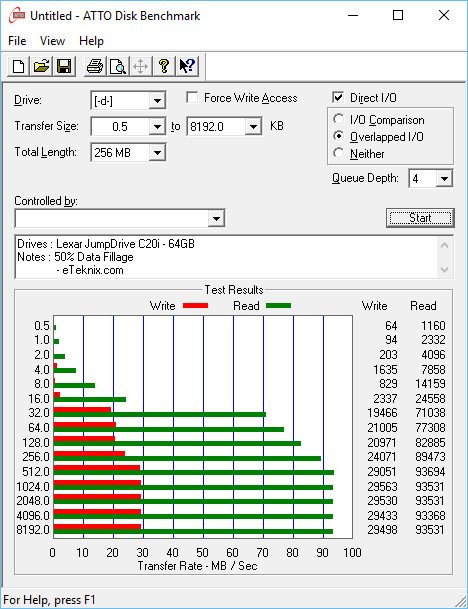 Lexar_JDc20i-Bench-atto 50