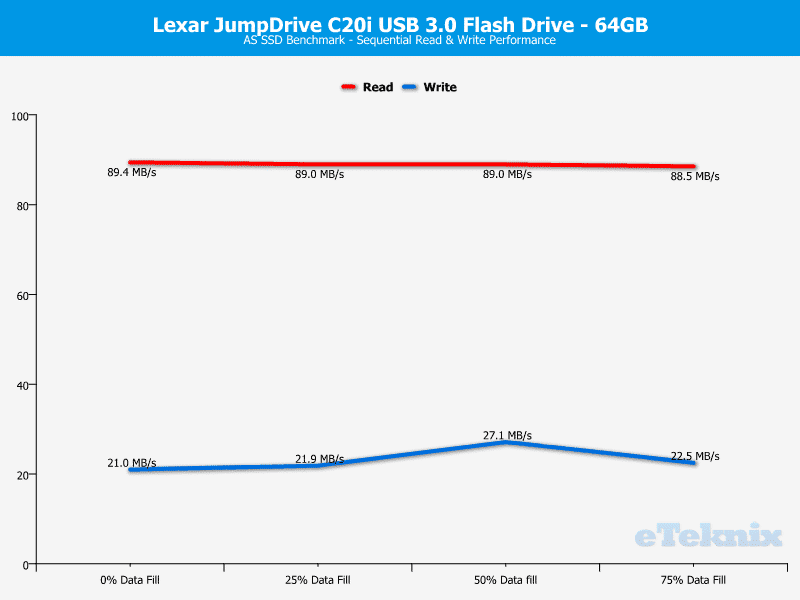 Lexar_JDc20i-Chart-Analysis ASSSD