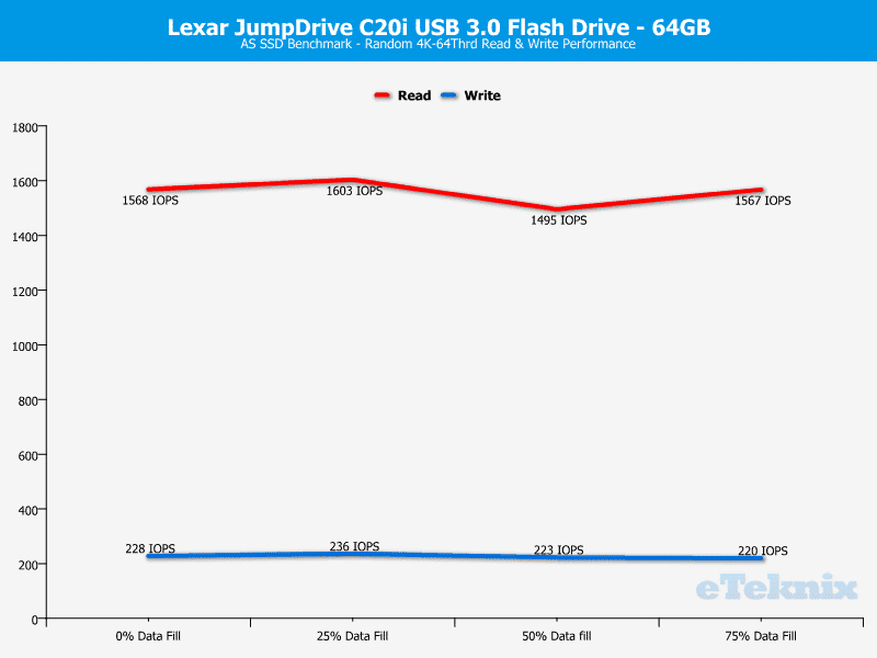 Lexar_JDc20i-Chart-Analysis ASSSD random