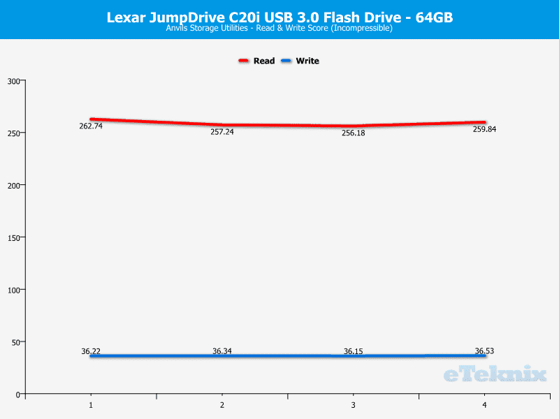 Lexar_JDc20i-Chart-Analysis Anvils incompr