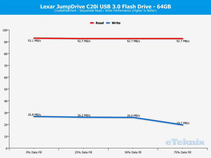 Lexar_JDc20i-Chart-Analysis CDM