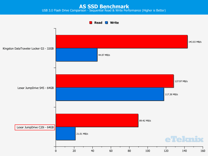 Lexar_JDc20i-Chart-Comparison ASSSD