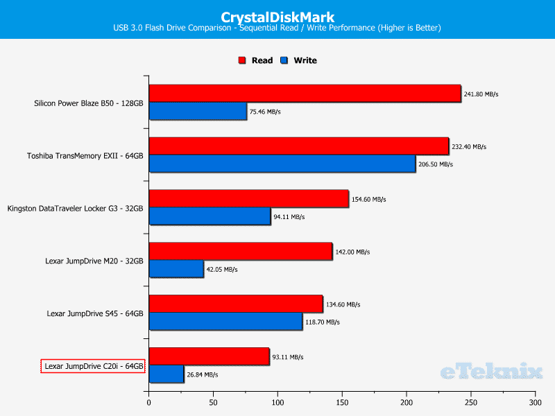 Lexar_JDc20i-Chart-Comparison CDM