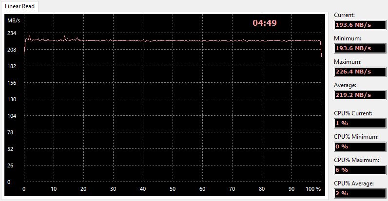 Lexar_SDXC1800x-Bench-aida read linear