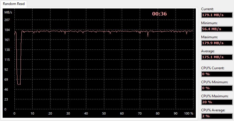 Lexar_SDXC1800x-Bench-aida read random