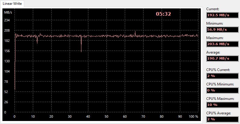 Lexar_SDXC1800x-Bench-aida write linear