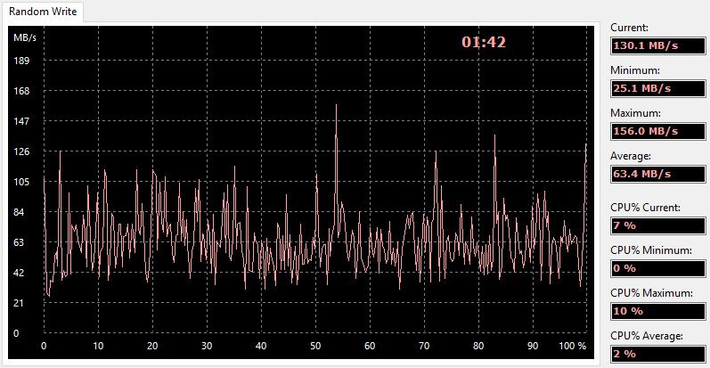 Lexar_SDXC1800x-Bench-aida write random