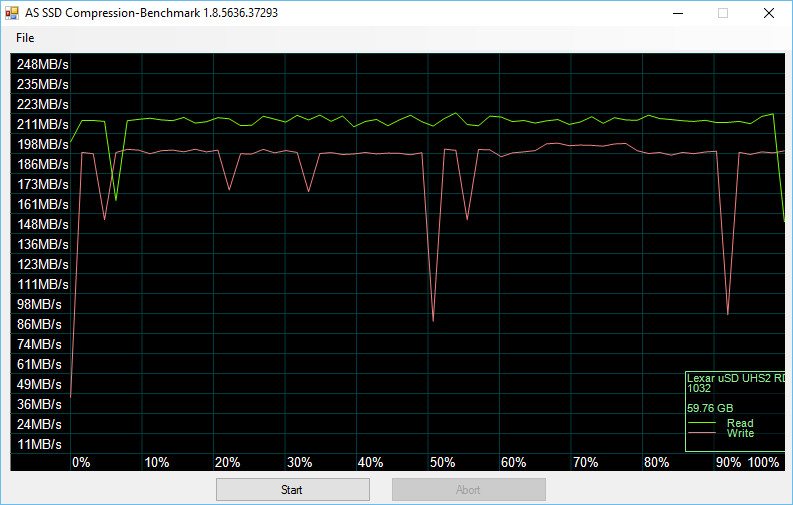 Lexar_SDXC1800x-Bench-asssd compr 25