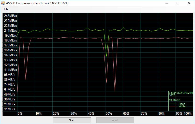 Lexar_SDXC1800x-Bench-asssd compr 50