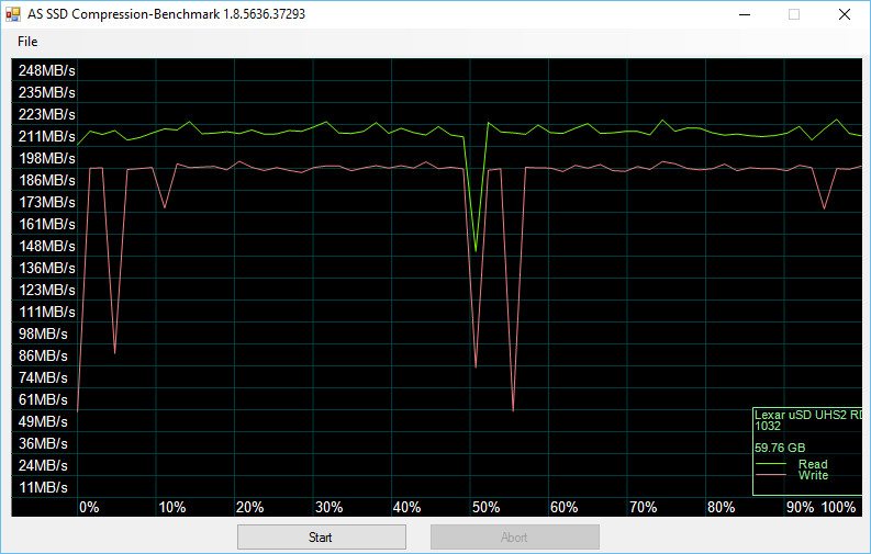 Lexar_SDXC1800x-Bench-asssd compr 75