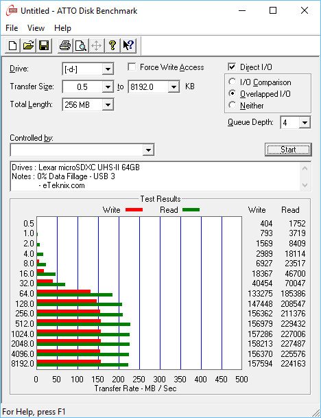 Lexar_SDXC1800x-Bench-atto 0