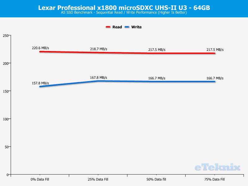 Lexar_SDXC1800x-ChartAnalysis-ASSSD seq